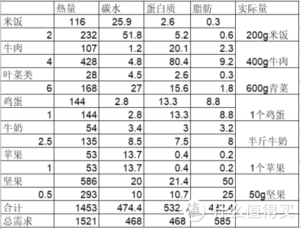 值无不言第68期：瘦身90斤的减肥方法分享 从200斤到“小腰精” ——悠哉小户在线解答