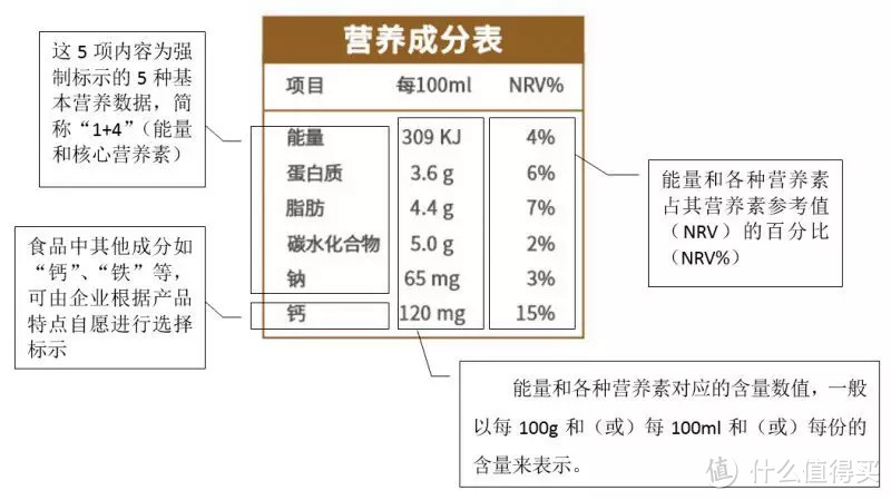 除了看热量，配料表还有这两个陷阱，学会才知道怎么选健康食物