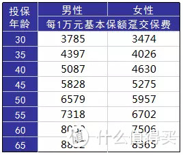 人这一生啊，病不起、死不起！那我到底应该怎办？