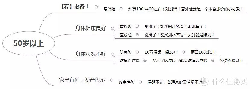 人这一生啊，病不起、死不起！那我到底应该怎办？