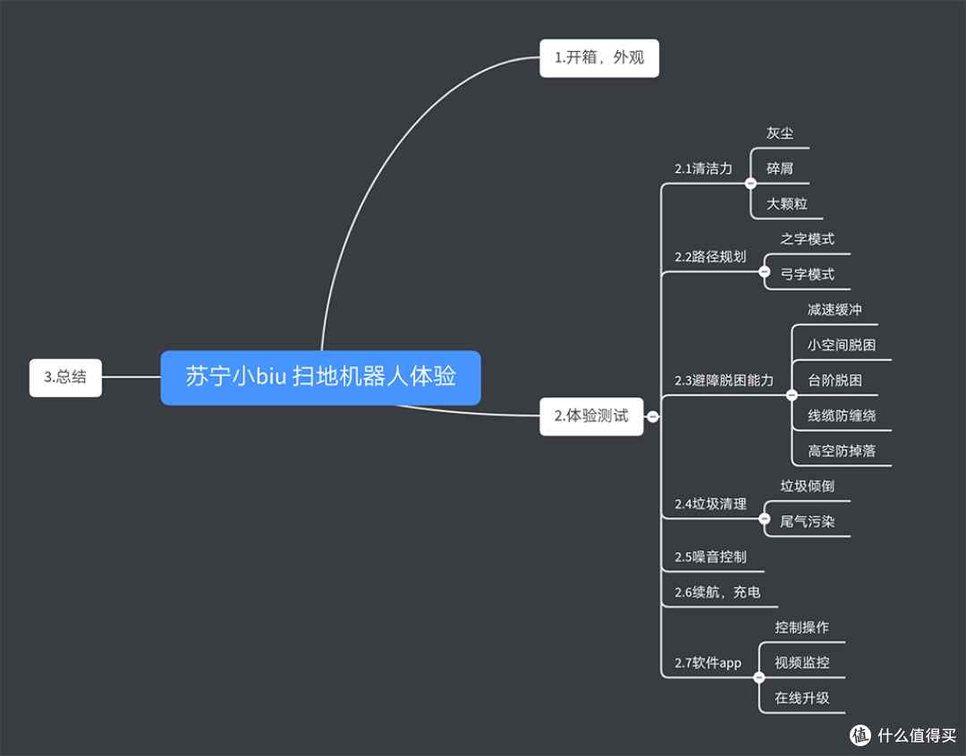 苏宁极物小biu智能扫地机人V6开箱体验,清洁能力如何?