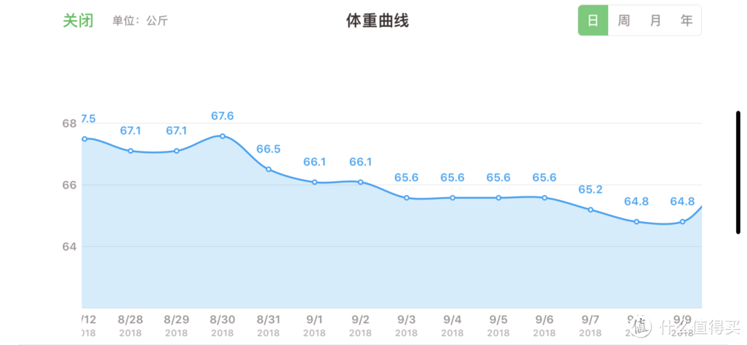 值无不言第68期：瘦身90斤的减肥方法分享 从200斤到“小腰精” ——悠哉小户在线解答