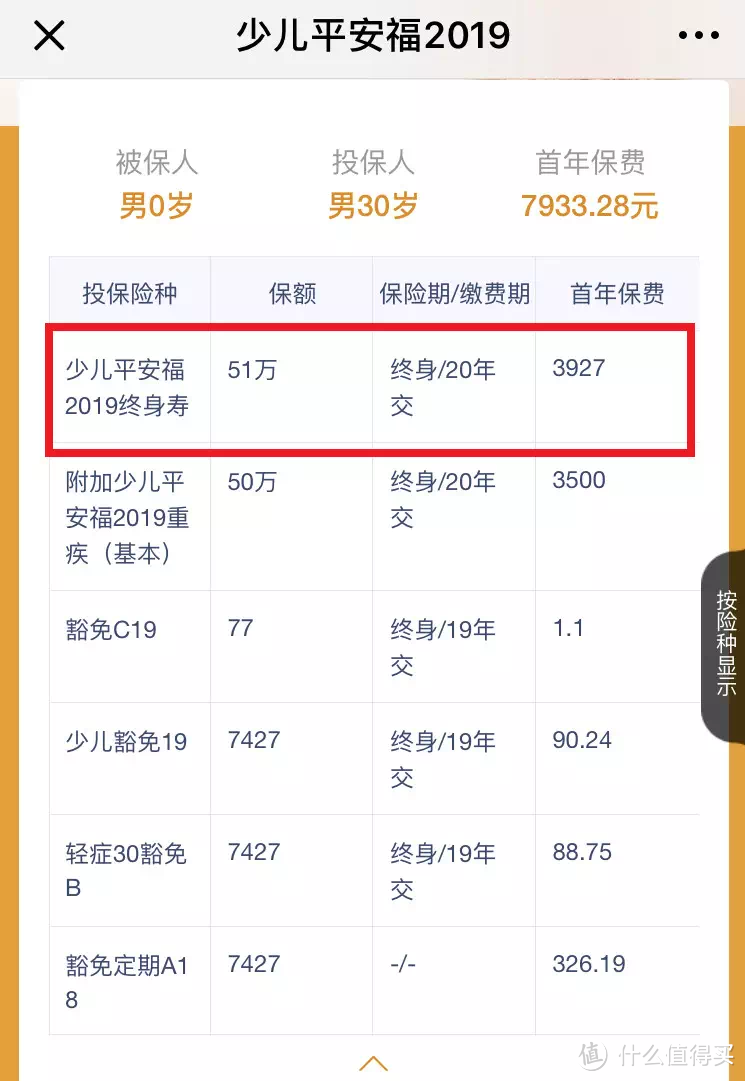 给孩子买这种保险，一半的钱都白花了