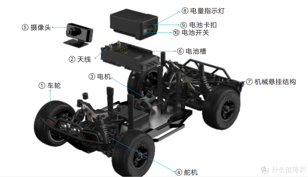 独具慧眼，记录不同于你的视界——感玩工场 途S1 FPV无人车体验