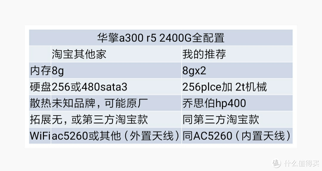 华擎a300，不求人，自己怎么装最开心