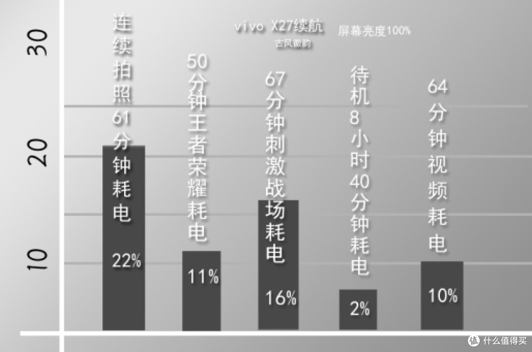 外观性能，你所要了解的vivo X27多方面简评