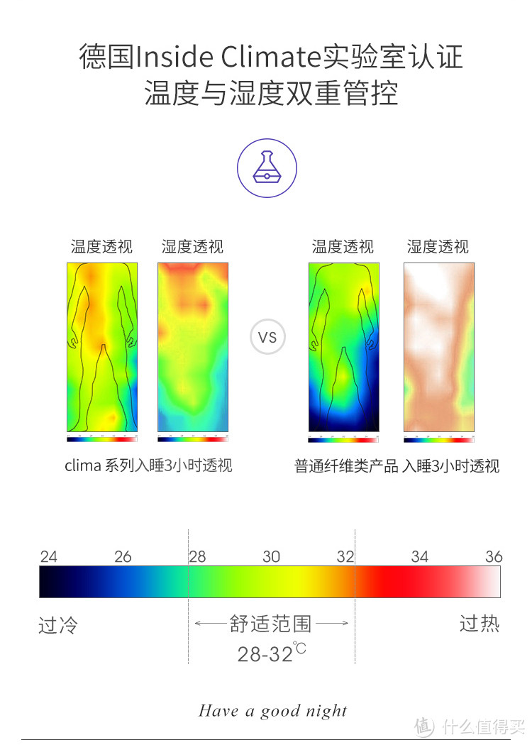 舒适贴心，整晚好眠——Downland Clima 智能控温四季被