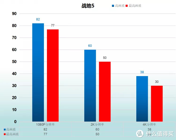 至臻玩家 七彩虹 iGame RTX 2080 Vulcan X OC 评测