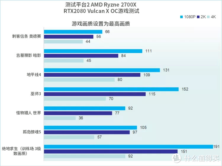 至臻玩家 七彩虹 iGame RTX 2080 Vulcan X OC 评测