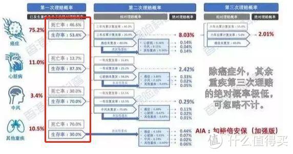 关于重疾险，你不得不知的8个真相！