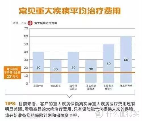 关于重疾险，你不得不知的8个真相！