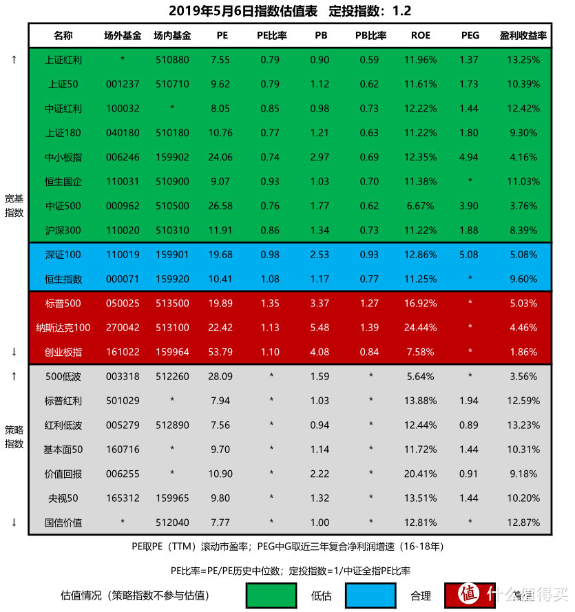 股市崩盘，后续如何定投？