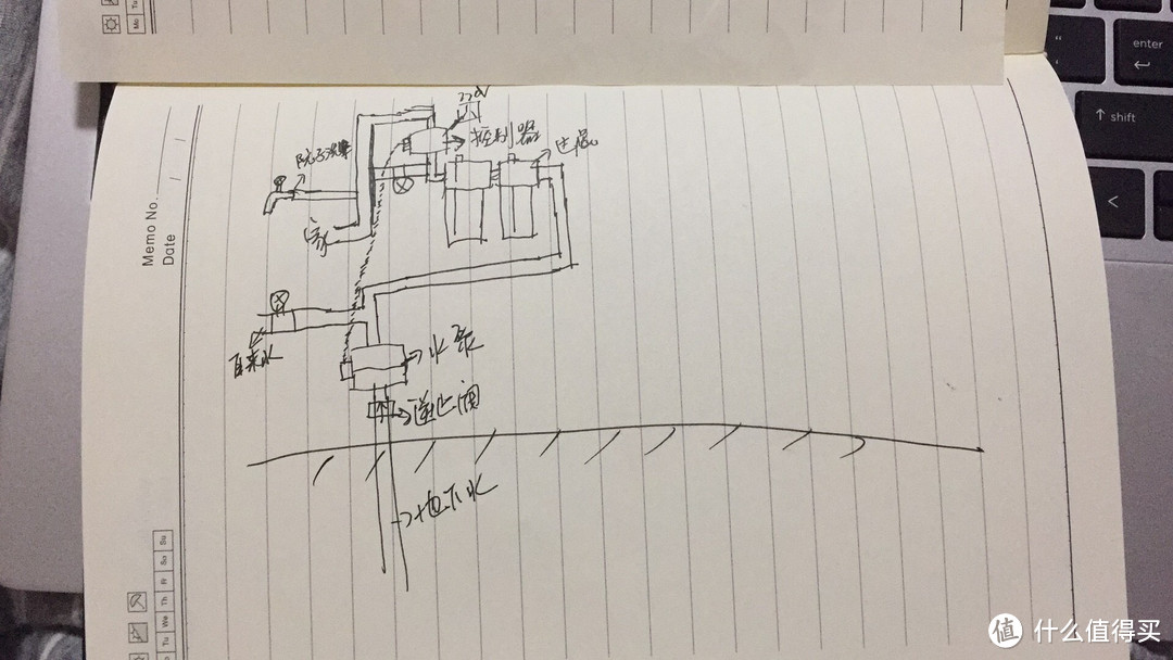 自建房前置水路改造的心路历程