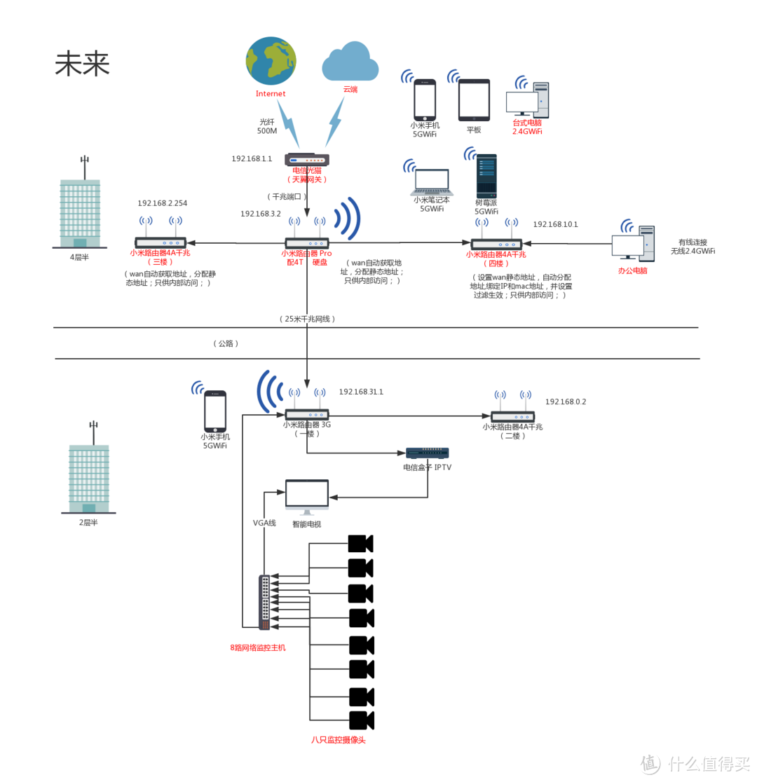 还在等5G网络？用小米千兆路由，搭建5GWiFi网络也许更明智！