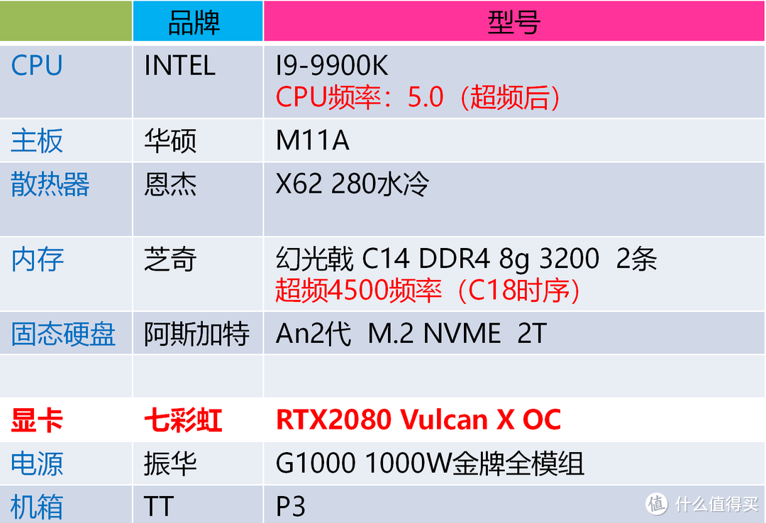 至臻玩家 七彩虹 iGame RTX 2080 Vulcan X OC 评测