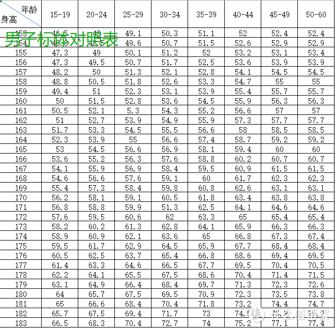 值无不言第68期：瘦身90斤的减肥方法分享 从200斤到“小腰精” ——悠哉小户在线解答