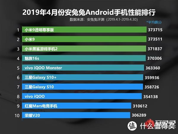 P30 Pro施华洛世奇元素限量套装开卖 安兔公布4月安卓机性能榜