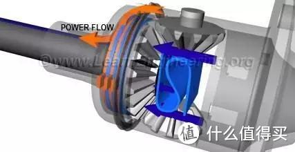 通俗科普：限滑差速器是如何工作的？