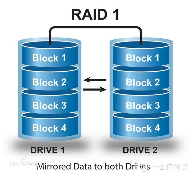 可能是最简单的组raid教程