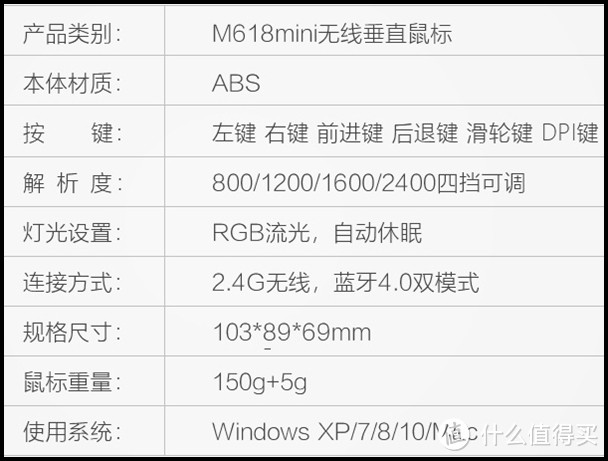 挺好的鼠标，糟心的服务。多彩M618mini无线鼠标