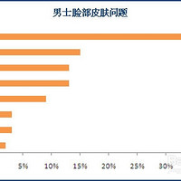 油光满面的拯救者丨MANCAVE曼凯夫 男士专属水活净润护肤套装测评