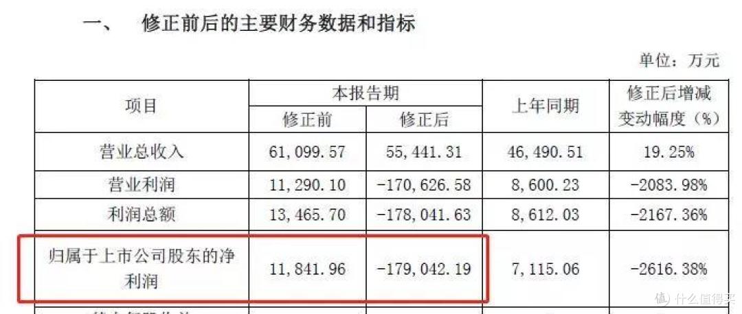 今年赚的钱都亏回去了,怎么办?