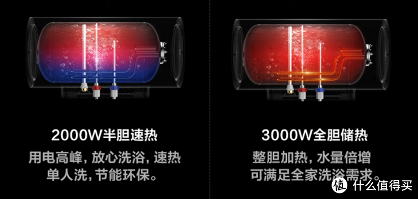 大户型选燃气热水器还是电热水器?:美的NL3热水器使用体验