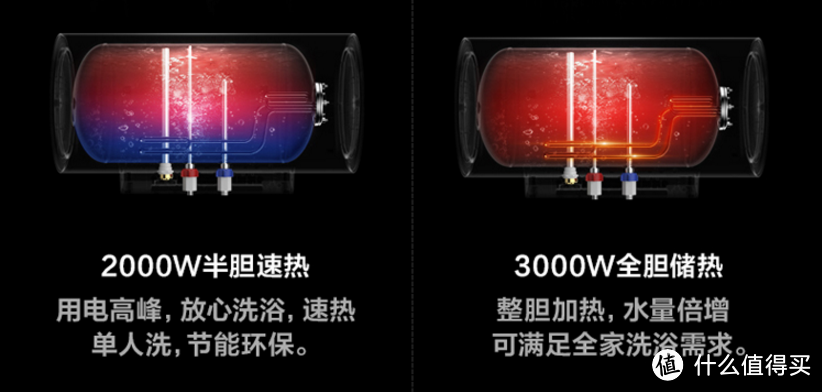 大户型选燃气热水器还是电热水器？：美的NL3热水器使用体验