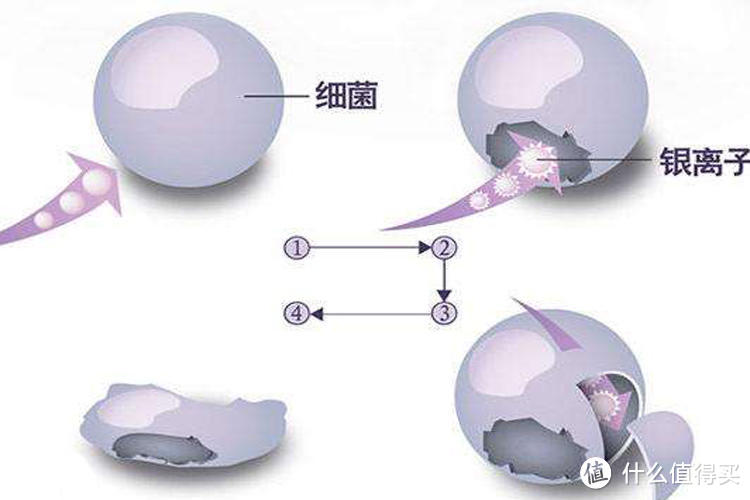 天热预警：女生姨妈期请挑选舒适、透气无异味卫生巾~谨防尴尬