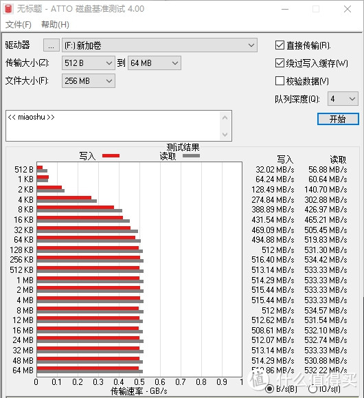 ​装机硬盘实战篇：东芝TR200 SSD传输超500MB/S