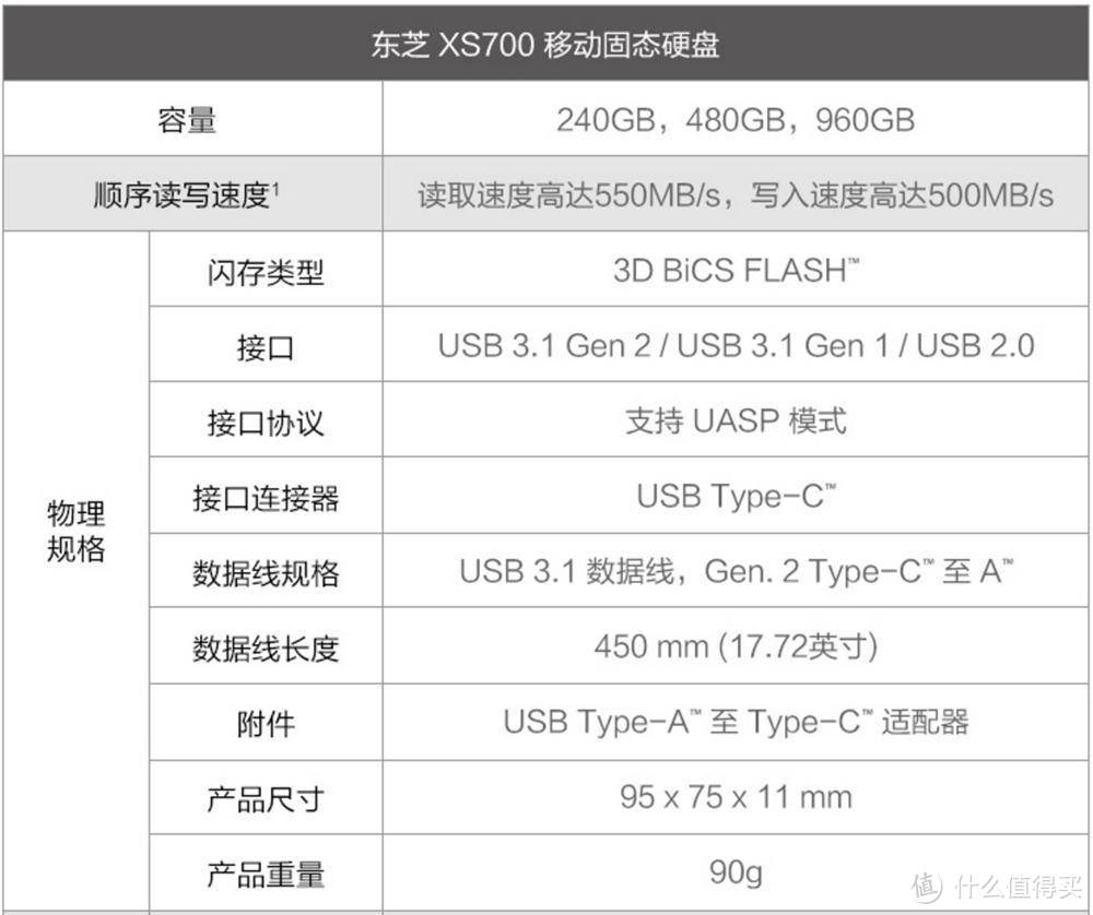 性能价格之上，可以硬件加密的东芝XS700移动固态硬盘