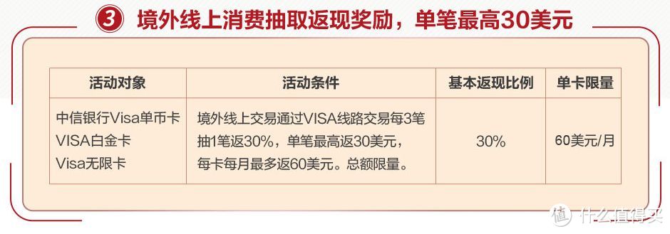 2019年旅行，信用卡要怎么用？机场贵宾服务、境外返现、航司里程兑换，看这篇就够了