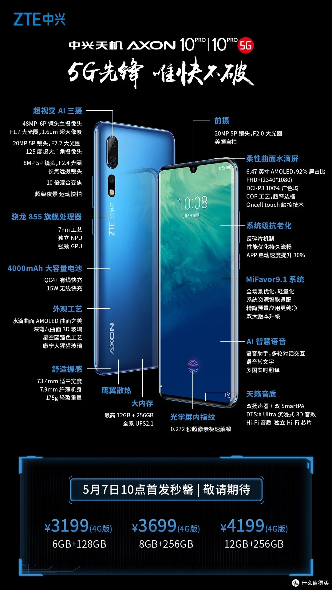 配置参数