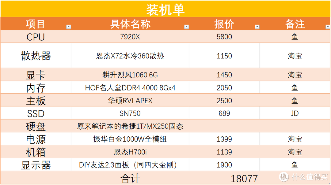 响应速度要和脑子一样快怎么办？——那就上HEDT平台装机啊！