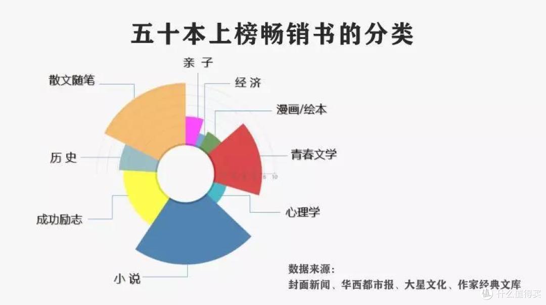 一张榜单引起郑渊洁炮轰童书圈,还有这些小秘密……