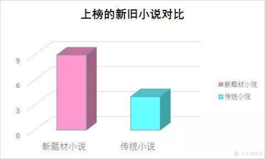 一张榜单引起郑渊洁炮轰童书圈,还有这些小秘密……