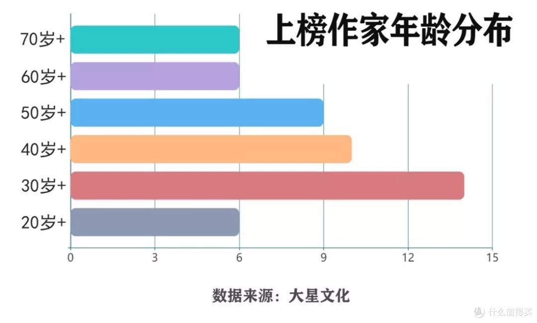 一张榜单引起郑渊洁炮轰童书圈,还有这些小秘密……