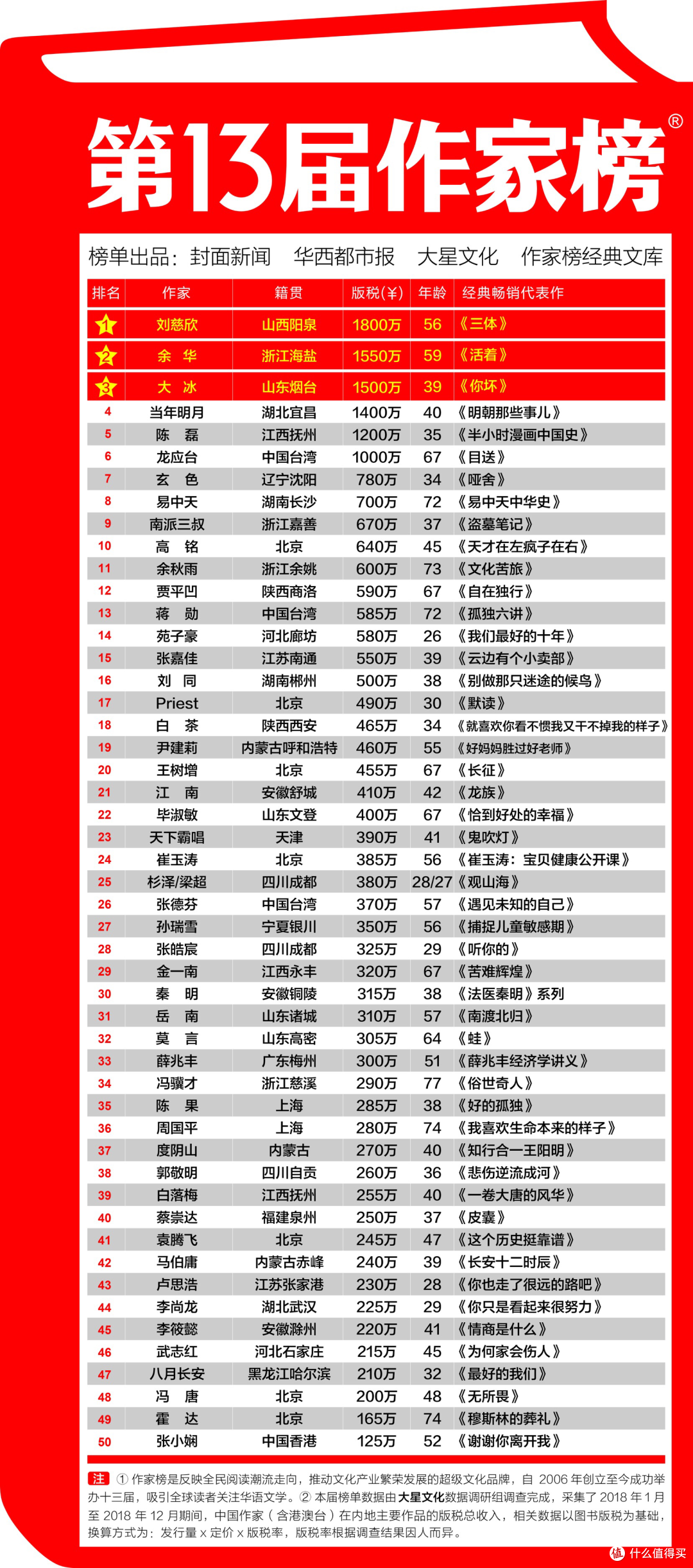 一张榜单引起郑渊洁炮轰童书圈,还有这些小秘密……