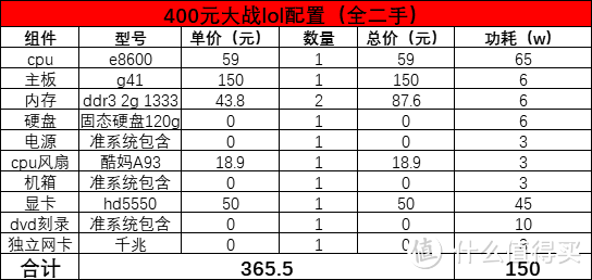 配置清单总览