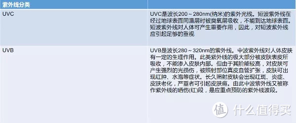 夏天儿童防晒学问大得很！防晒知识汇总及4款产品推荐