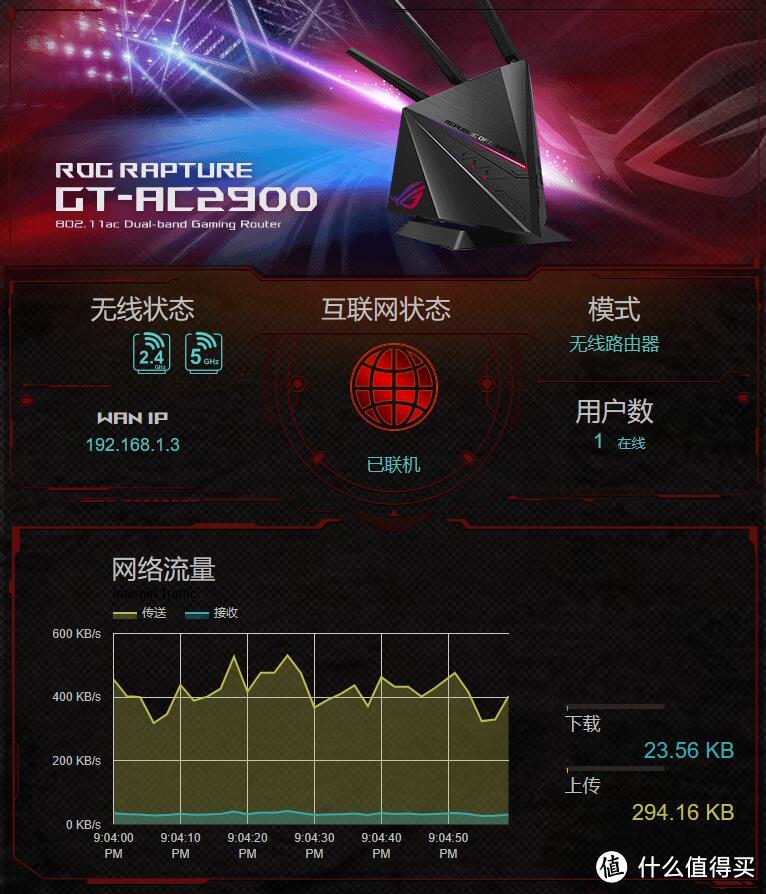 ROG GT-AC2900 全副武装重新定义电竞路由 图赏简评