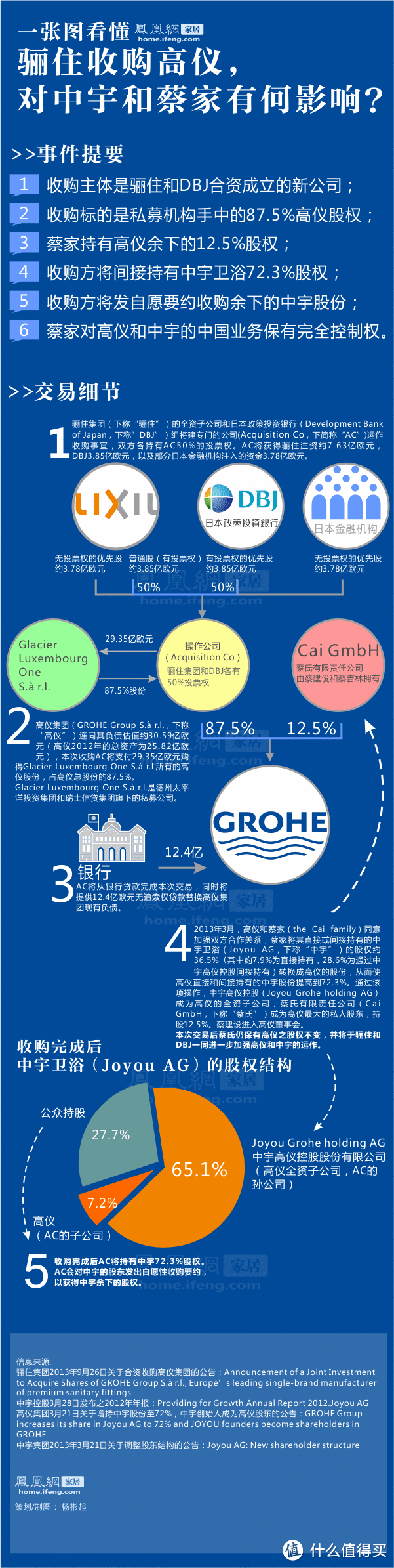 关于汉斯格雅、高仪，那些你不知道的事