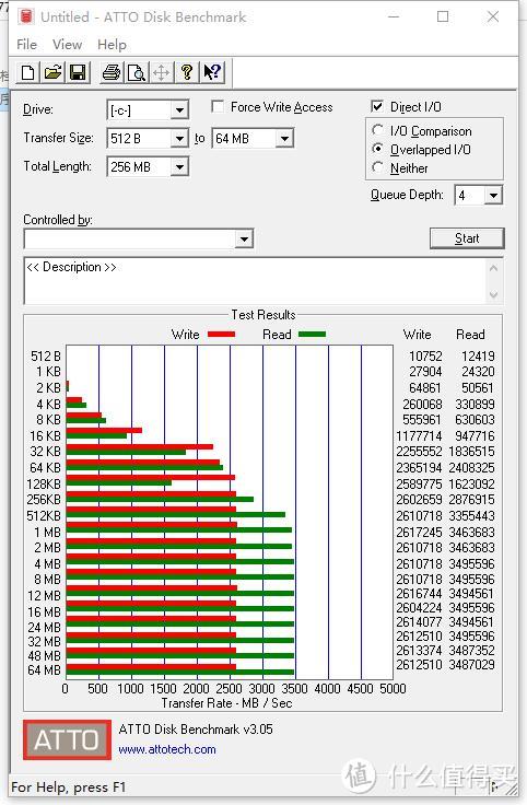 固态硬盘小钢炮，西部数据WD Black NVME NV750 SSD简单测评