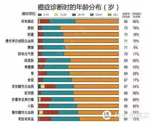 一眼看到这条，我不赞成买支付宝重疾险