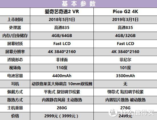 VR孰强孰弱谁才是我追剧最佳搭档，爱奇艺奇遇2 VR还是Pico G2 4K