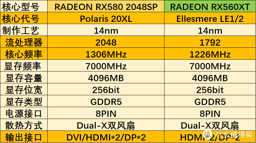 疯了，千元A卡战《地铁离乡》？蓝宝石 RX560XT 4G D5 白金版 OC 显卡装机体验点评