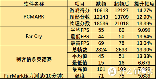 疯了，千元A卡战《地铁离乡》？蓝宝石 RX560XT 4G D5 白金版 OC 显卡装机体验点评