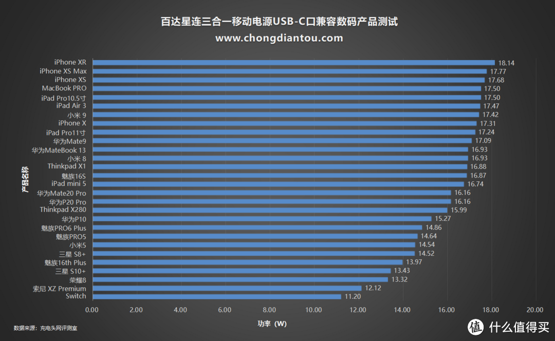 化繁为简PD商旅快充，百达星连P.T STARLINK三合一移动电源评测