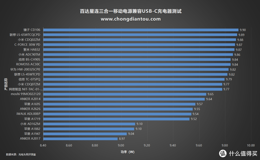 化繁为简PD商旅快充，百达星连P.T STARLINK三合一移动电源评测