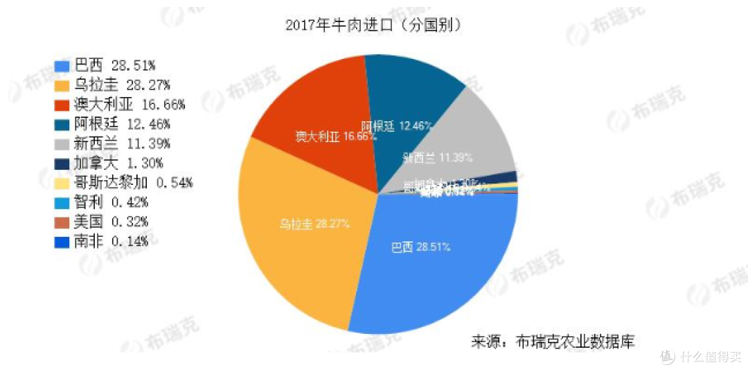 牛排囤货指南!看这一篇就够了!内附价格天梯表,纯干货!